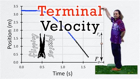 What Is Terminal Velocity How Do We Find It Youtube