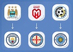 Los equipos que integran el City Football Group (CFG) | Infografías