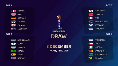 Basically, france has the honor to play the eighth edition of the fifa world cup 2019 from the 7 june 2019 to 7 july. Seedings confirmed for tomorrow's FIFA Women's World Cup ...
