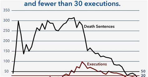Dpic Infographic Series The Death Penalty In 2020 Death Penalty