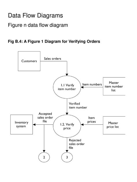Technical Module B Process Modeling Data Flow Diagrams Ppt Download