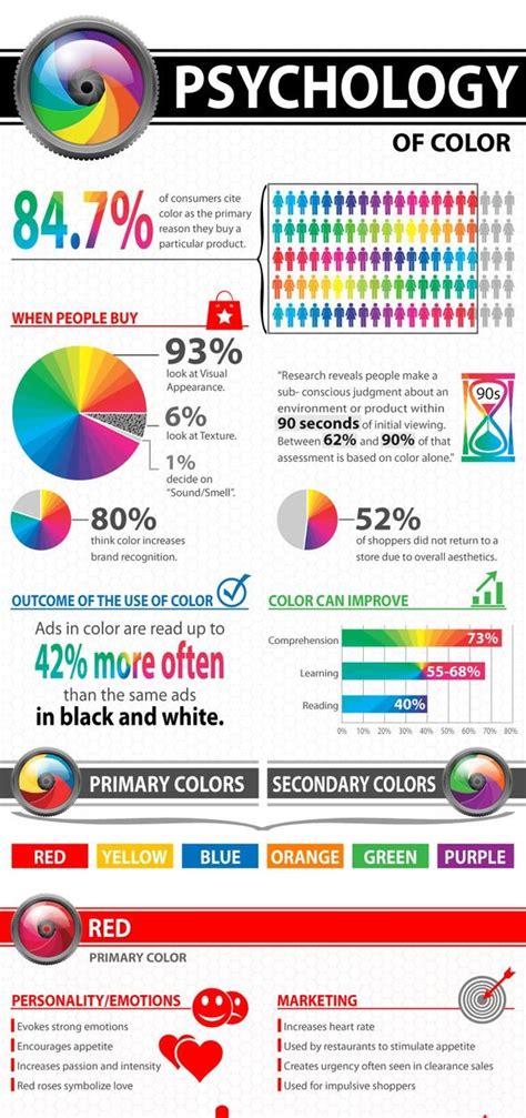 16 Best Images About Graphic Design Infographics On Pinterest Colour