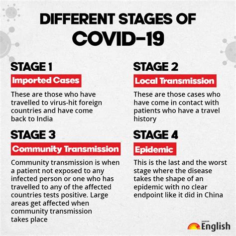 There was stage 1, 2 and 3. Coronavirus Pandemic: India in Stage 2 of virus spread ...