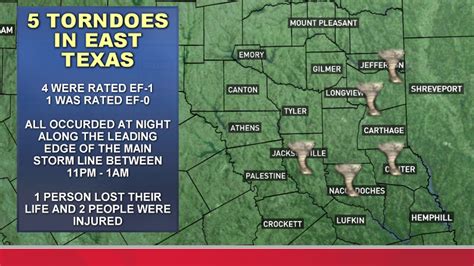 Nws Confirms 5 Tornadoes Hit East Texas Friday Night Saturday Morning