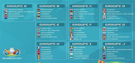 Follow your teams and host cities. Les éliminatoires de l'UEFA EURO 2020 débutent en mars et ...