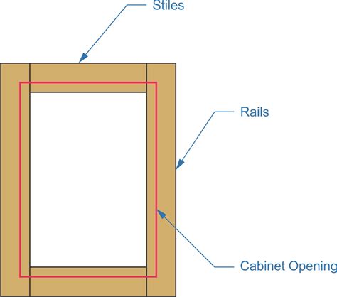 Cabinet Making Rails And Stiles Cabinets Matttroy