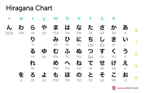Learn The Japanese Alphabet With Japanesepod101s Free Ebook