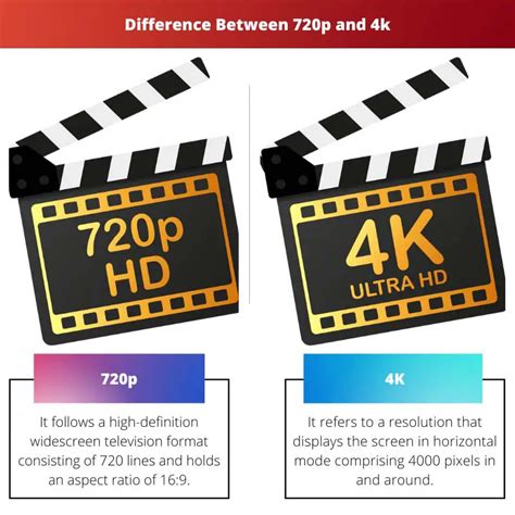 720p と 4k 違いと比較