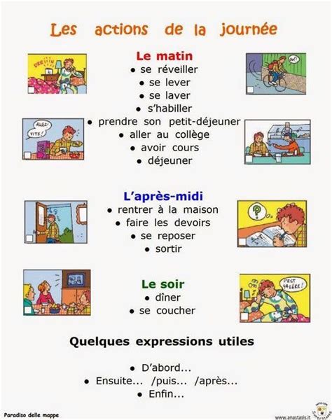 Mejores 140 Imágenes De Fle Routine Quotidienne En Pinterest Aprender Francés Clases De