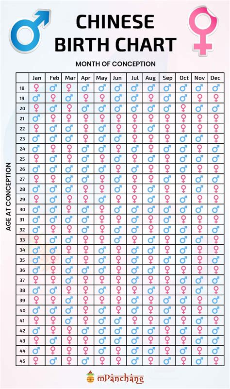Free Online Chinese Gender Calculator Chinese Gender Calendar