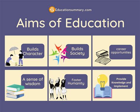 Moral And Character Building As Aims Of Education