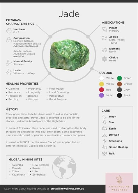 Jade Crystal Infographic 2 Crystals Healing Properties Crystal