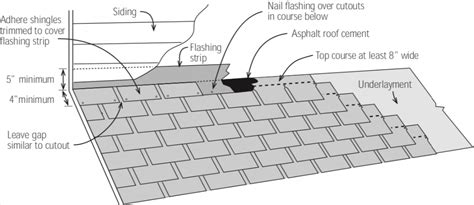 Flashing Best Practices Roofing