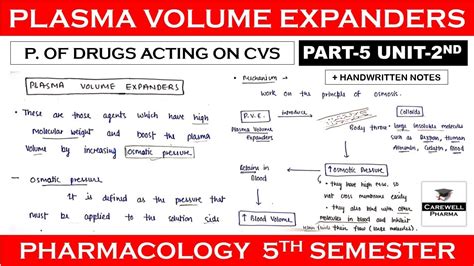 Plasma Volume Expanders Complete Part 5 Unit 2 Pharmacology 5th
