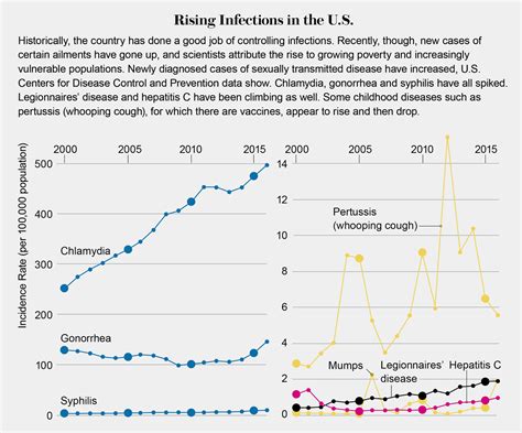 Global Infections By The Numbers Scientific American