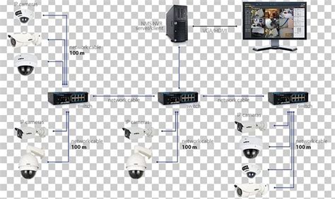 This makes the procedure for building circuit simpler. Hikvision Ip Camera Wiring Diagram - Wiring Diagram