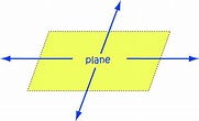 Plane Geometry – Earth's Lab