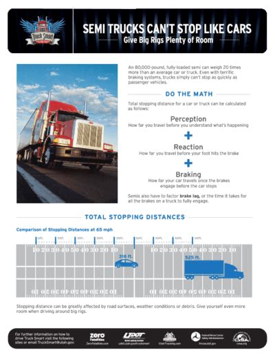 The average stopping distances should be multiplied by 2 for stopping distances in the rain and multiplied by 10 for stopping distances on ice. Stopping Distances - Truck Smart
