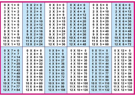 Students can generate 1 to 12 multiplication timetables chart and worksheet for learning and practice basic math timetables.this page is full of multiplication time tables worksheets from 1 to 100 times table that are suitable for all. Large Times Table Chart 1 12 - Free Table Bar Chart