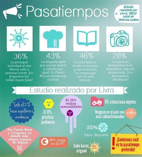 6th grade social studies worksheets. pasatiempos #infografía Hobbies of Latin Americans - includes country names and details for each ...