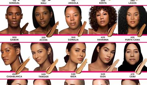 Shades Of Black Skin Names, Skin Tone Names Real Facts With Pictures
