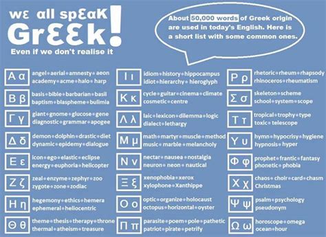 Greek Words In Foreign Languages Greek Language Lessons In Athens