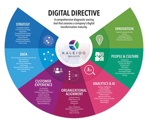Funding support and resources are provided through a cooperative agreement with the u.s. Digital Transformation = Culture & Business Model Change ...