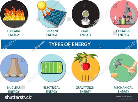 Radiant Energy Diagram