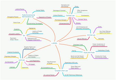 Law Mind Maps Study Aids For Law Degrees Llb And Gdl Graduate Diploma