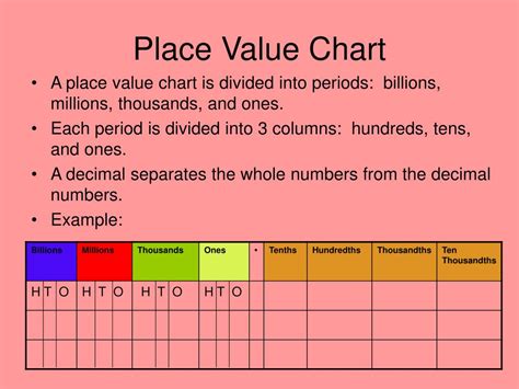 Ppt Decimal Place Value Powerpoint Presentation Id378408