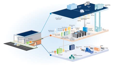 3d Data Center Equipment Map Abm Industries