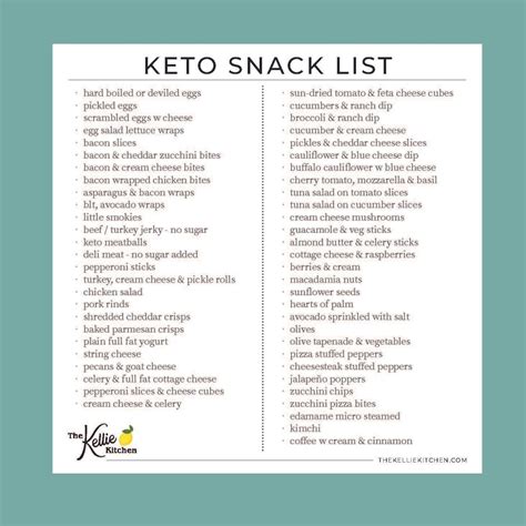 Keto Snack List Magnet Keto Foods Cheat Sheet Low Carb Etsy