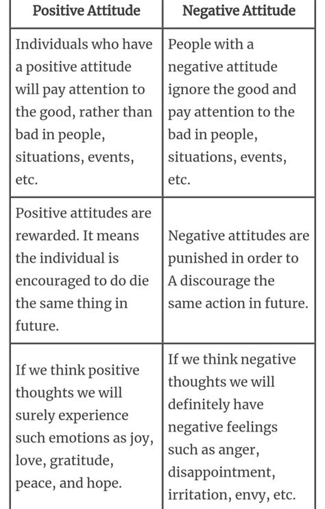 🌈 Examples Of Attitudes Of A Person Ultimate List Of 175 Attitude