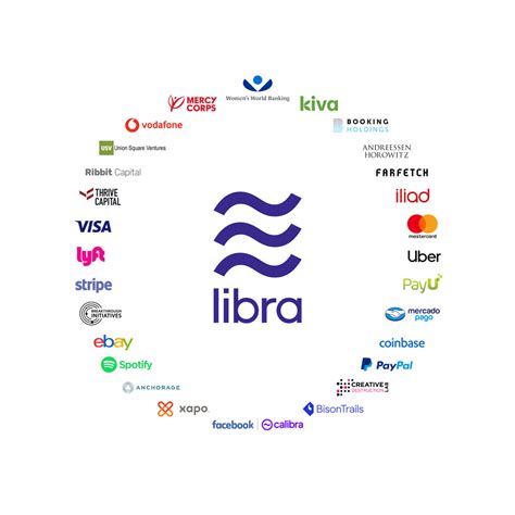 Which cryptocurrency to invest in? Companies investing in facebook crypto libra