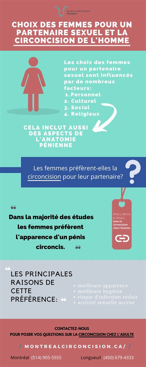 Choix Des Femmes Pour Un Partenaire Sexuel En Fonction De Circoncision