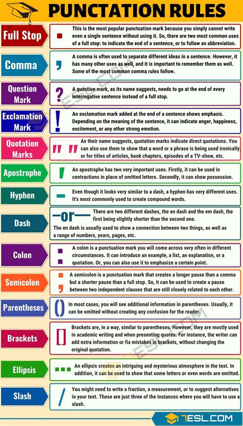 What Is Punctuation Useful Punctuation Rules Punctuation Marks In English Esl