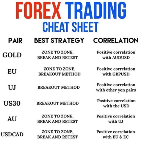 Forex Trading Strategies Videos Stock Trading Strategies Forex