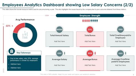 Salary Survey Report Powerpoint Presentation Slides Presentation