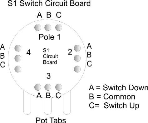 Basically the diagram in the first post but with the middle pu out of phase on positions 2 and 4 with the s1 down. Wiring Tip: Using an S1 switch with JBE pickups | JBE Pickups