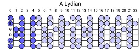 A Lydian Scale