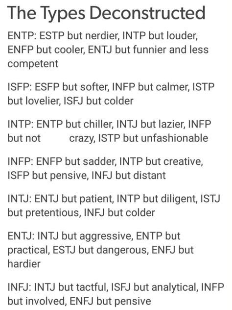29 Mbti Ideas In 2021 Mbti Myers Briggs Personality Types Mbti Images