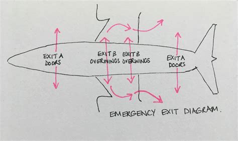 Airplane Emergency Exits Sketch Emergency Chart Line Chart