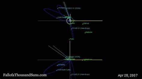 Path Of Comet Ison Halleys Comet Hale Bopp And Swift Tuttle Orbits