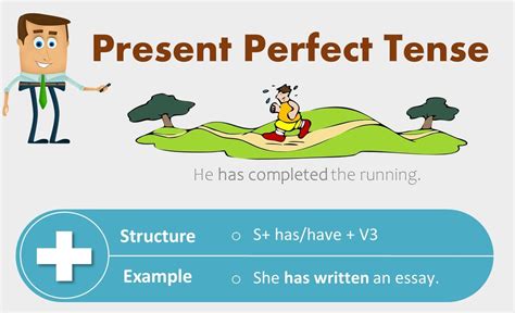 It is necessary to learn tense forms by heart. Present Perfect Tense (Examples, Exercise and Usage ...