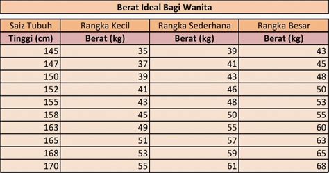 Rumus Dan Cara Menghitung BMI Body Mass Index Arief Saferman 77040