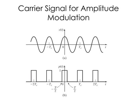 Ppt Pulse Amplitude Modulation Powerpoint Presentation Free Download