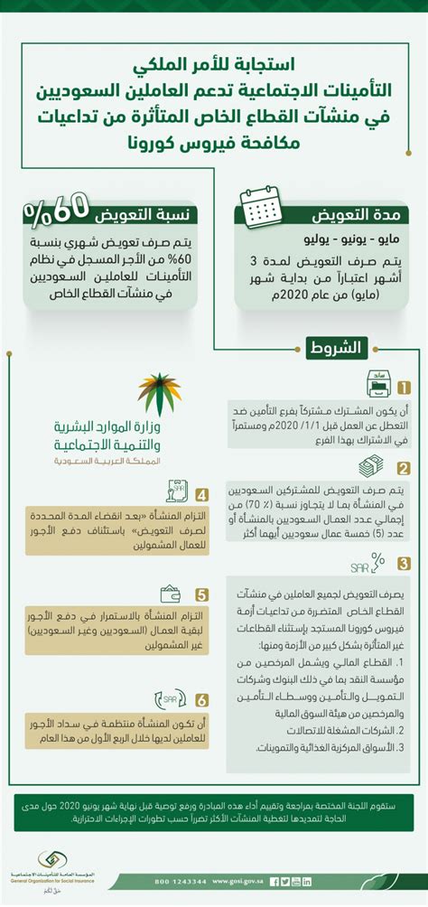 6 شروط لدعم العاملين السعوديين بالقطاع الخاص أريبيان بزنس