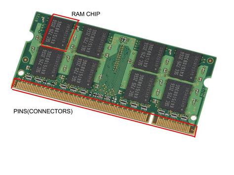 Quest Ce Que DIMM Dual Inline Memory Module StackLima