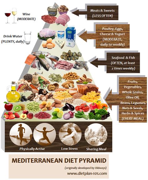 The foods are colorful and aromatic, rich in beneficial nutrients and a pleasure to eat. Mediterranean Diet: Not A Diet, But A Healthy Living ...