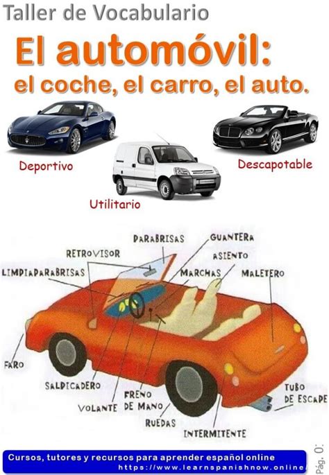 Partes De Un Coche Vocabulario B1 Learn Spanish Online